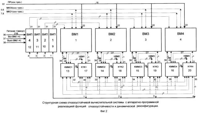 Отказоустойчивая вычислительная система с аппаратно-программной реализацией функций отказоустойчивости и динамической реконфигурации (патент 2455681)