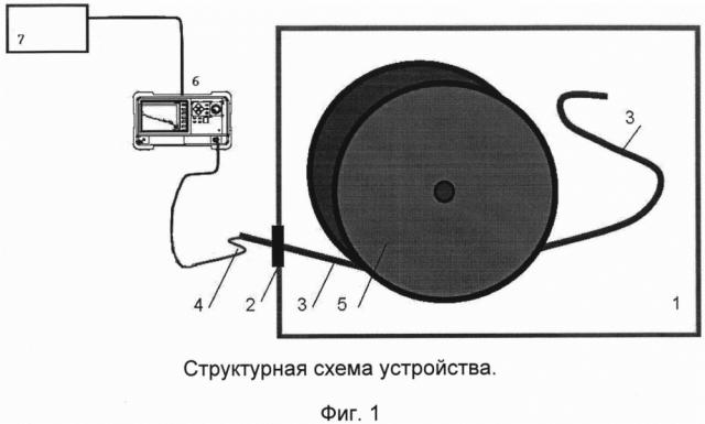 Способ увеличения срока службы оптического кабеля (патент 2641298)