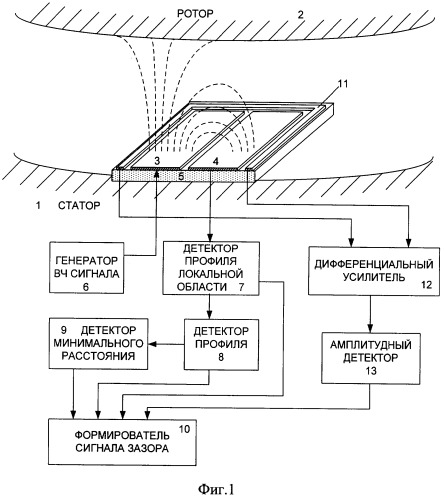 Устройство измерения воздушного зазора (патент 2318182)