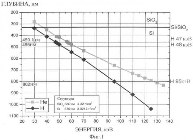 Способ изготовления структуры кремний-на-сапфире (патент 2538352)