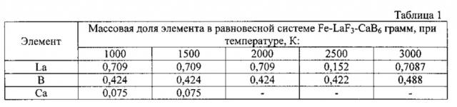 Сварочная композиционная проволока для дуговой сварки трубных и криптоустойчивых сталей (патент 2610374)