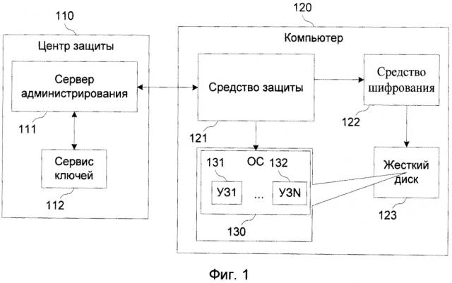 Система и способ автоматического развертывания системы шифрования для пользователей, ранее работавших на пк (патент 2618684)