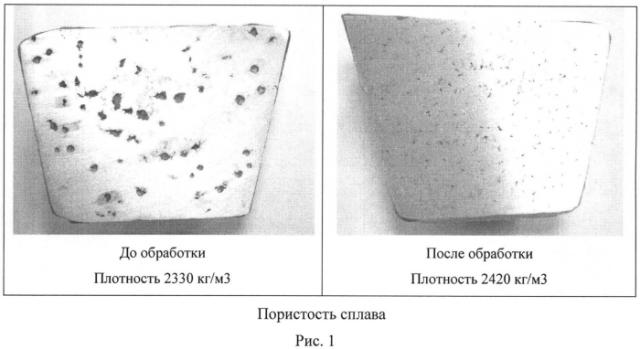 Карбонатная смесь для рафинирования алюминиевых сплавов с модифицирующим эффектом (патент 2562015)