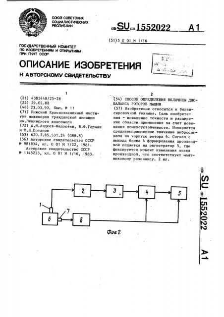 Способ определения величины дисбаланса роторов машин (патент 1552022)