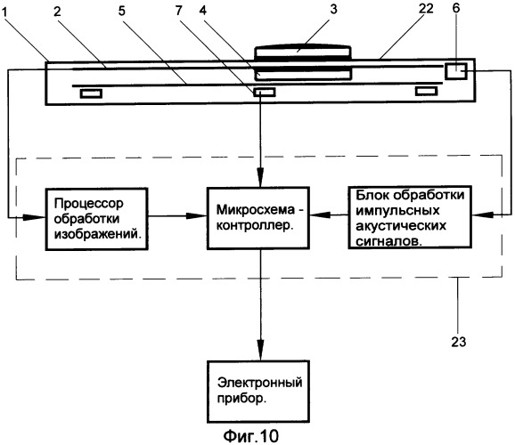 Устройство ввода информации в электронные приборы (патент 2316806)