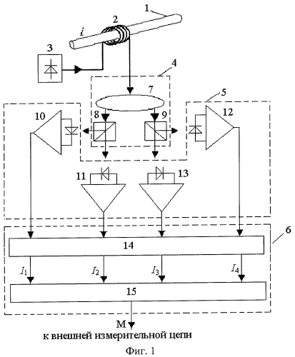 Волоконно-оптический трансформатор тока (патент 2321000)