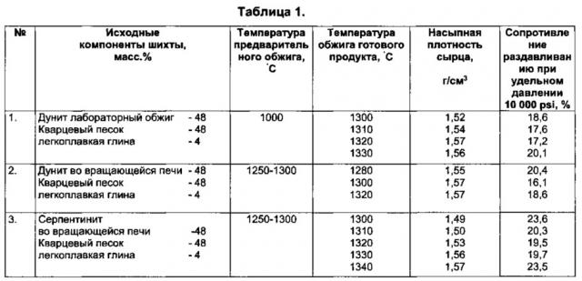 Керамический расклинивающий агент и его способ получения (патент 2615563)