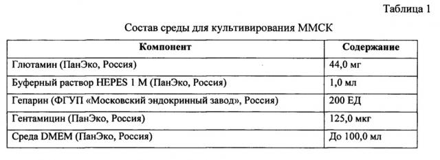 Способ получения культуральной ростовой добавки на основе лизата тромбоцитов человека (патент 2664478)