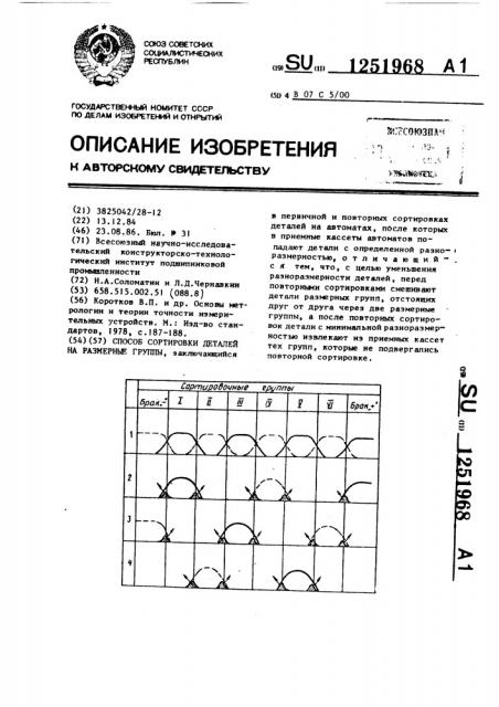 Способ сортировки деталей на размерные группы (патент 1251968)