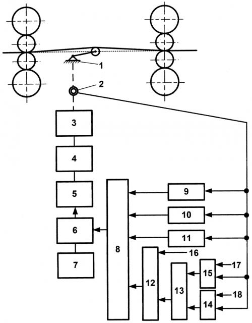 Способ управления электроприводом петледержателя при заправке полосы в клети чистовой группы стана горячей прокатки (патент 2643157)