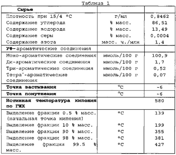 Композиция для катализатора конверсии углеводородов (патент 2581043)