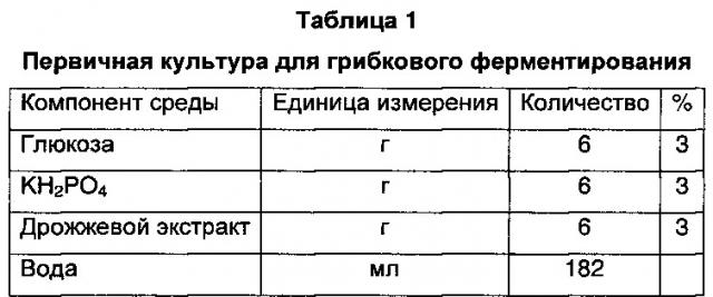 Способ получения натурального говяжьего корригента (патент 2647508)