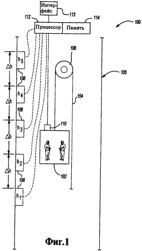 Устройство и способ мониторинга системы подвешивания кабины лифта и узел системы подвешивания кабины лифта (патент 2330806)