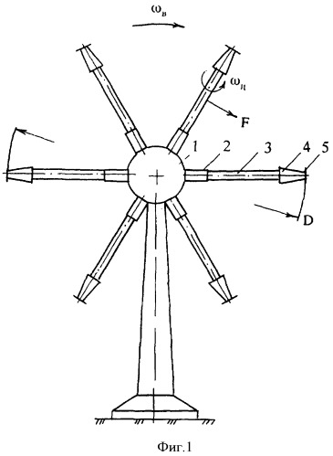 Ветроустановка (патент 2381380)