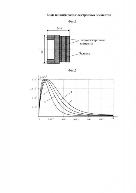 Нанокомпозит на основе углеродных нанотрубок для защиты радиоэлектронных элементов от ударного ускорения (патент 2604838)