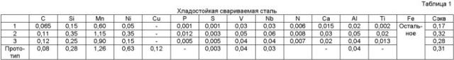 Хладостойкая свариваемая сталь для конструкций, работающих в экстремальных условиях (патент 2452787)