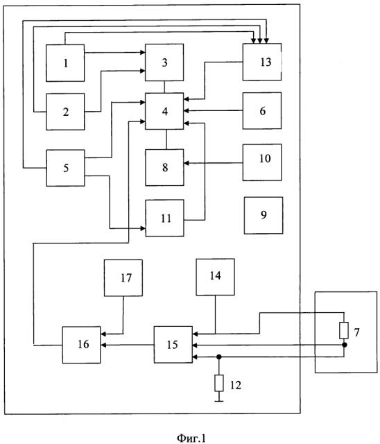 Интегрированная система резервных приборов (патент 2635821)