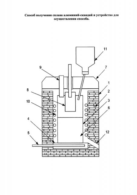 Способ получения сплава на основе алюминия и устройство для осуществления способа (патент 2621207)