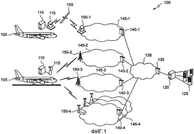 Способ и устройство управления каналами связи для обменов данными с борта летательного аппарата (патент 2474050)