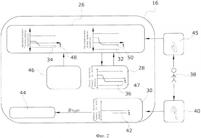 Система привода автомобиля и способ эксплуатации подобной системы привода (патент 2538501)