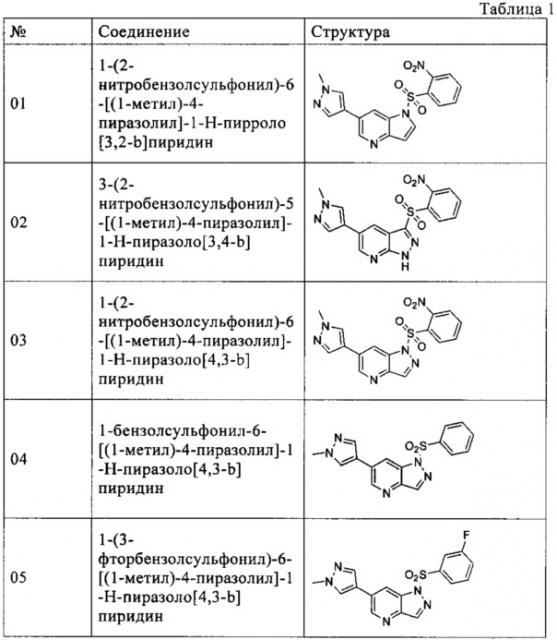 Конденсированные пятичленные гетероциклические пиридиновые соединения, способ их производства и применение (патент 2668074)