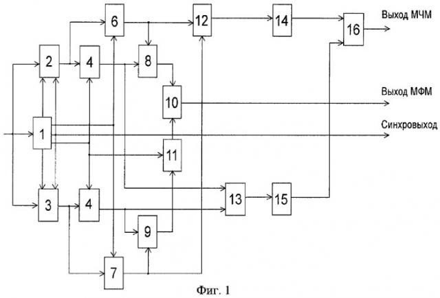 Устройство для приема сигналов с минимальной угловой модуляцией (патент 2300176)