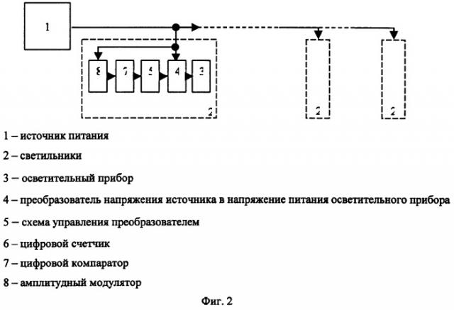 Устройство для аварийного освещения (патент 2265970)