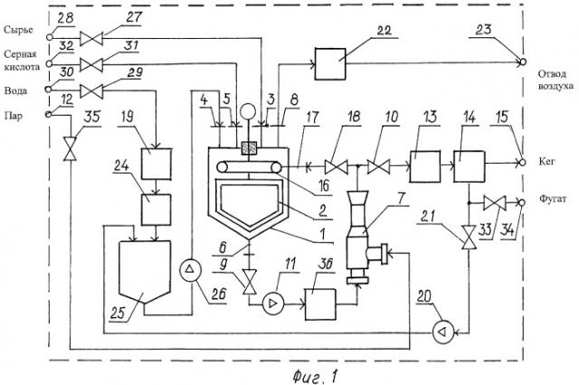 Способ обработки лигноцеллюлозного сырья и установка для его осуществления (патент 2450053)