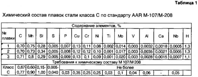 Устройство для охлаждения обода при термоупрочнении железнодорожных колёс (патент 2612479)