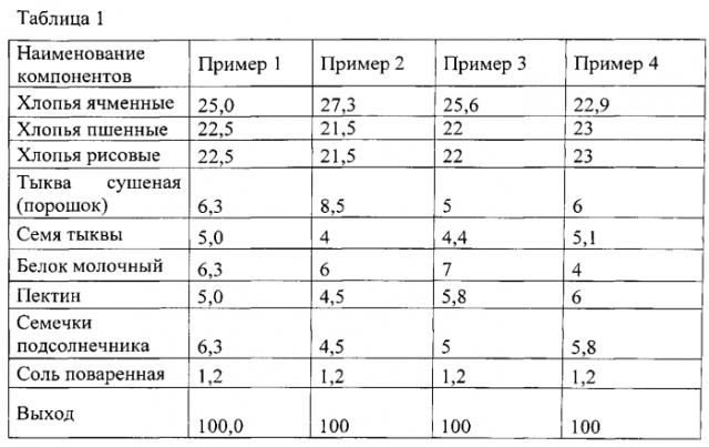 Состав каши быстрого приготовления (патент 2562220)