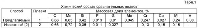 Способ термической обработки железнодорожных колес (патент 2451093)