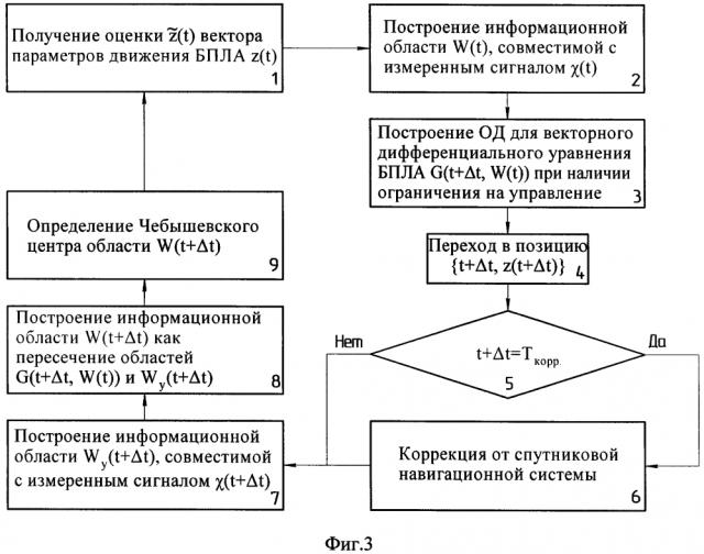 Способ минимаксной фильтрации параметров движения беспилотного летательного аппарата с коррекцией от спутниковой навигационной системы (патент 2625603)