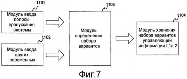 Способ связи, базовая станция и мобильный терминал (патент 2487496)