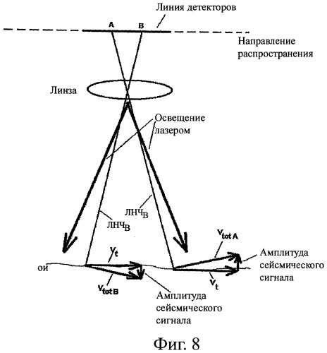 Сейсмическая разведка (патент 2396578)