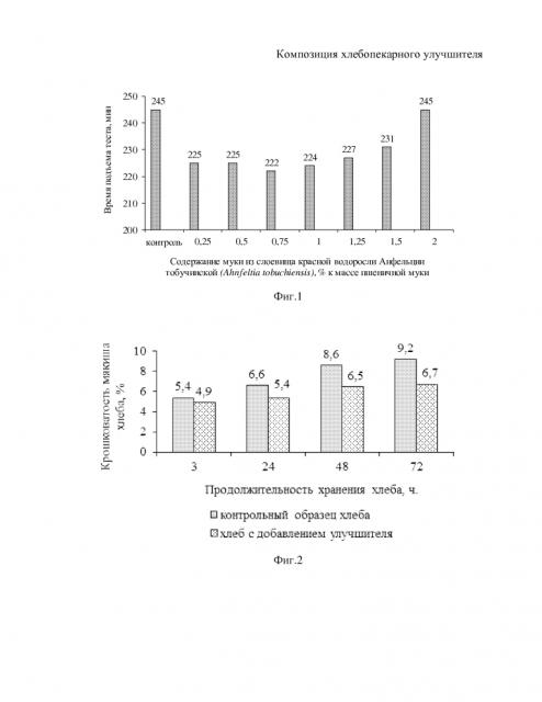 Композиция хлебопекарного улучшителя (патент 2637209)