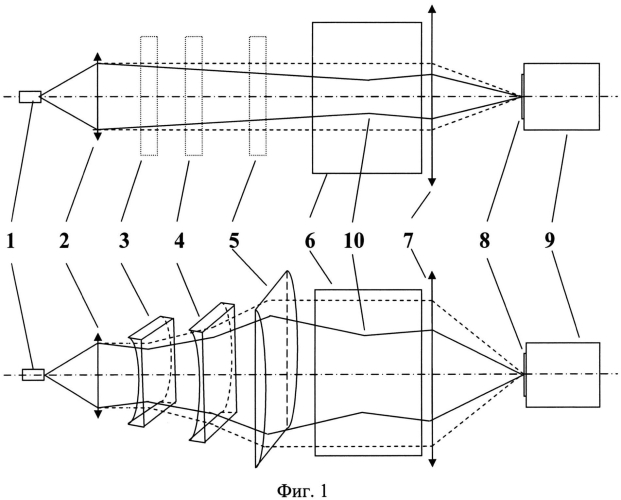 Способ компенсации световых потерь, вызванных сферическими аберрациями в системе с интерферометром фабри-перо (патент 2564071)
