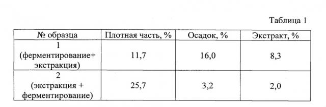 Способ получения кормовой добавки из морских звезд (патент 2658844)