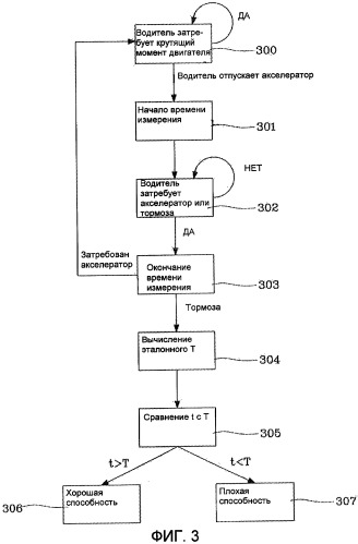 Устройство для определения способности к предвидению у водителя (патент 2449375)