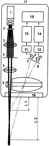 Лазерный измеритель скорости водных потоков (патент 2435166)