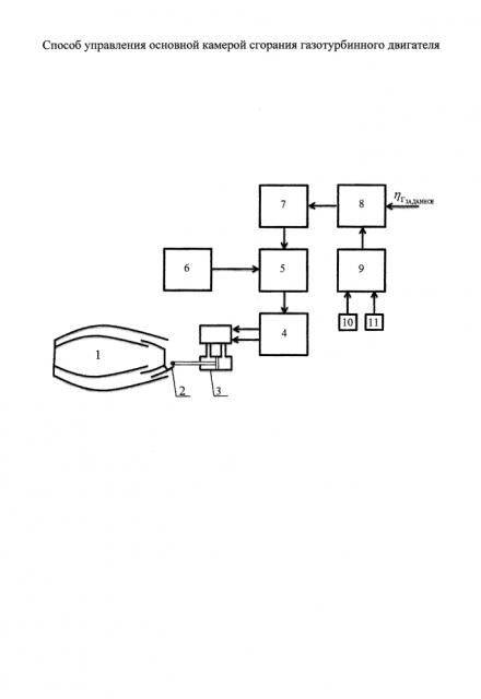 Способ управления основной камерой сгорания газотурбинного двигателя (патент 2602705)