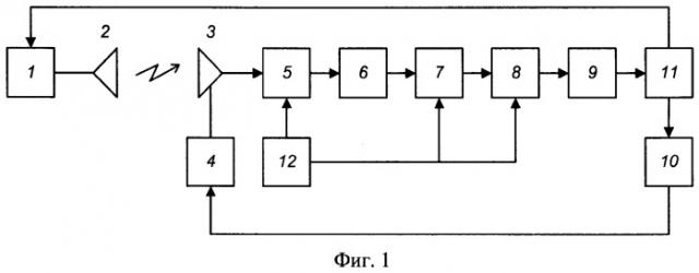 Устройство для измерения диаграммы направленности антенны (патент 2370781)