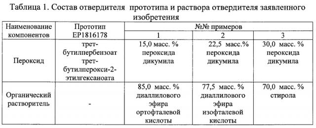 Эпоксивинилэфирное связующее, препрег и изделие из него (патент 2615374)