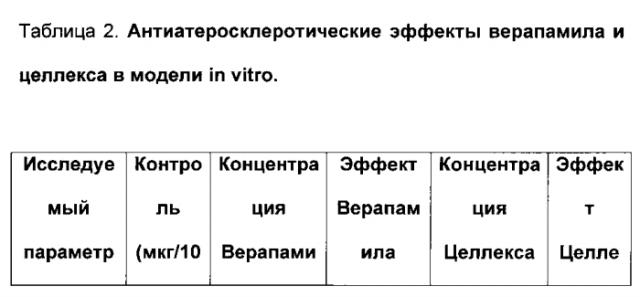 Применение для лечения и профилактики атеросклероза белково-пептидного комплекса (далее-бпк), полученного из эмбриональной нервной ткани или из быстрозамороженного эмбрионального мозга сельскохозяйственных копытных животных, влияющего на обратный транспорт холестерина из сосудистой стенки и профиль активации моноцитов у пациентов с выраженным атеросклерозом магистральных сосудов или с предрасположенностью к сердечно-сосудистым заболеваниям и способ профилактики и лечения пациентов с атеросклерозом артериальных сосудов и с заболеваниями, вызванными атеросклерозом магистральных и периферических сосудов головного мозга, сердца, сосудов нижних конечностей и аорты (два варианта) (патент 2586286)