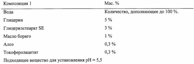 Влажные салфетки, оказывающие благоприятное воздействие на кожу (патент 2246319)