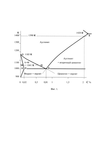 Способ повышения стойкости стальных трубопроводов к коррозии алитированием (патент 2590738)