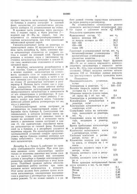 Способ осуществления контактно-каталитических процессов в восходящем потоке мелкодисперсныхчастиц (патент 161843)