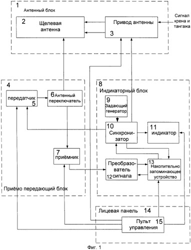 Многофункциональная радиолокационная станция для летательных аппаратов (патент 2319173)