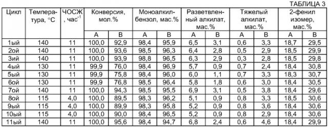 Способ получения высокорастворимых линейных алкилбензолсульфонатов (патент 2396254)