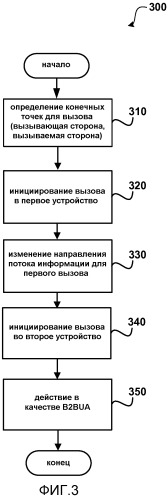 Первоначальные мультимедиа-данные и разветвление при управлении вызовом третьей стороны (3рсс) (патент 2555225)