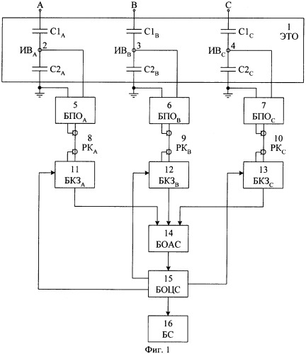 Устройство для автоматического контроля состояния бумажно-масляной изоляции конденсаторного типа трехфазного электротехнического оборудования под рабочим напряжением (патент 2316011)